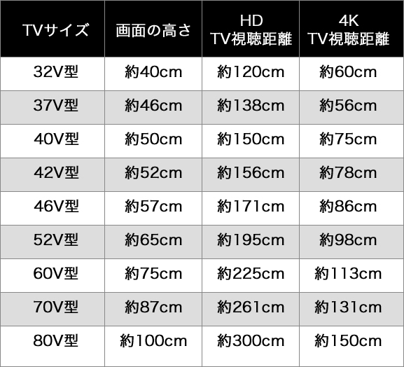 最適なテレビの視聴距離は？リビングのインテリアコーディネートをする時に知っておきたいこと selims