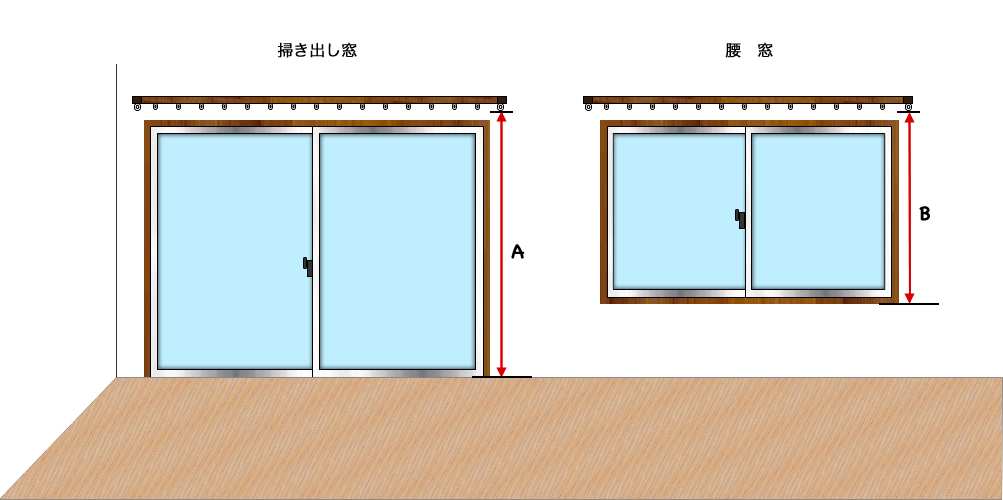 カーテンの採寸方法/採寸・見積・オーダー selims